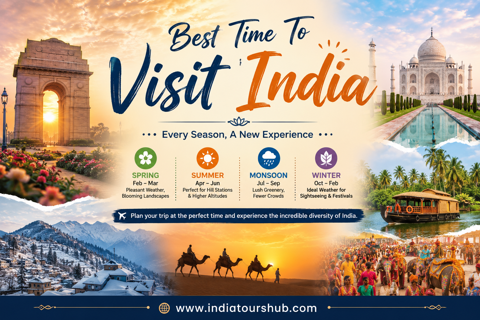 Best Time To Visit India